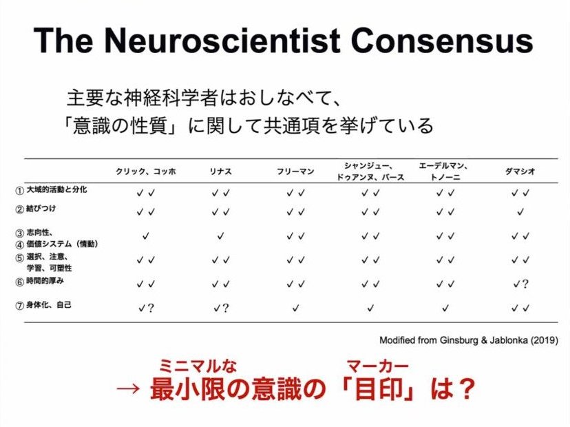 スライド：The Neuroscientist Consensus → 最小限の意識の「目印（マーカー）」は？