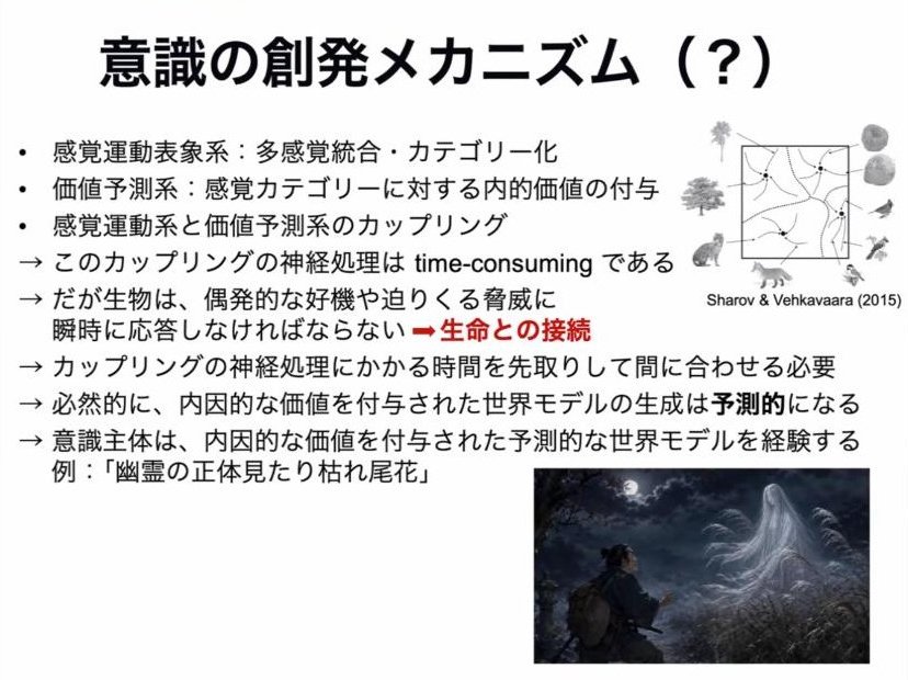 スライド：意識の創発メカニズム（？）（感覚運動表象系・価値予測系・カップリング、例：幽霊の正体見たり枯れ尾花）