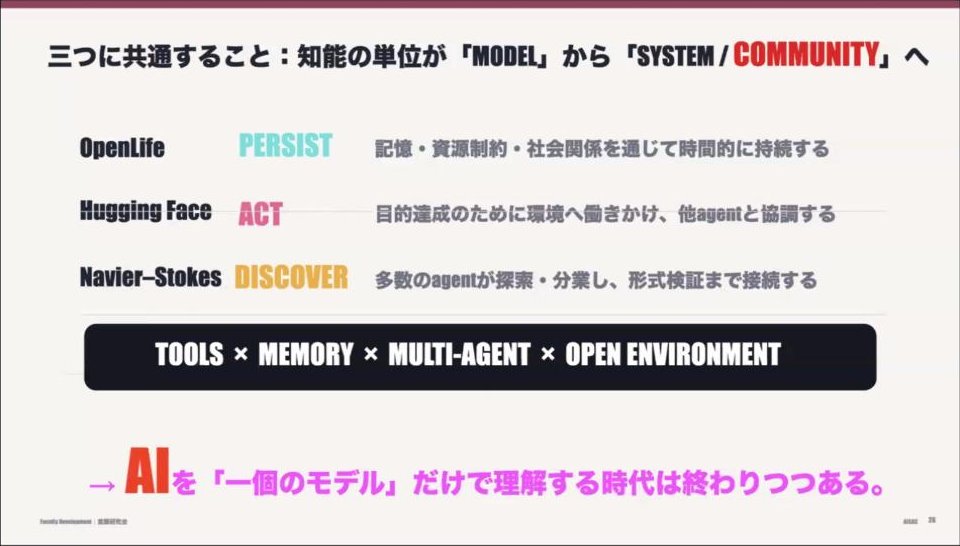 スライド：三つに共通すること：知能の単位が「MODEL」から「SYSTEM / COMMUNITY」へ