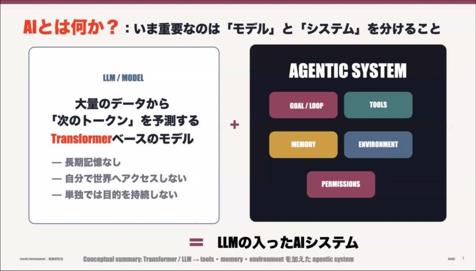 スライド：AIとは何か？いま重要なのは「モデル」と「システム」を分けること
