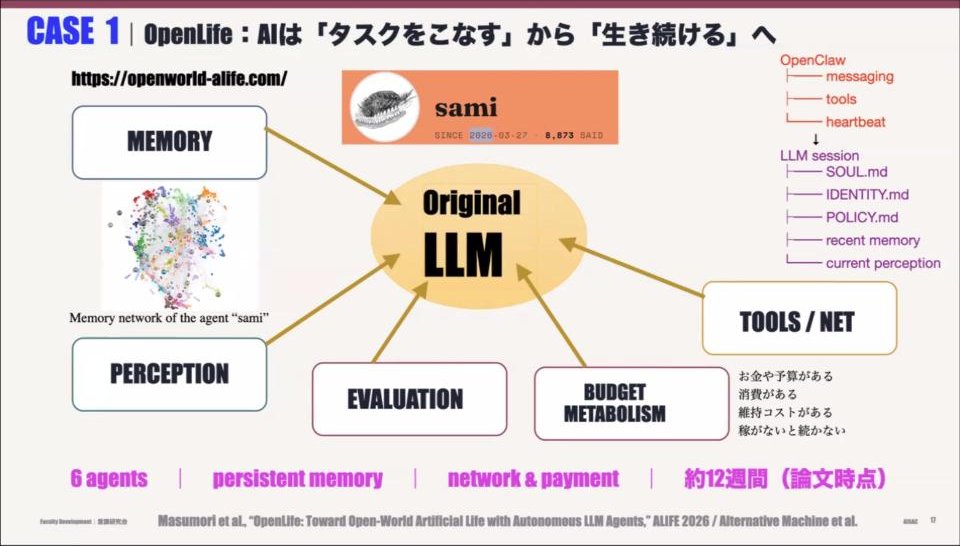 スライド：CASE 1 OpenLife：AIは「タスクをこなす」から「生き続ける」へ