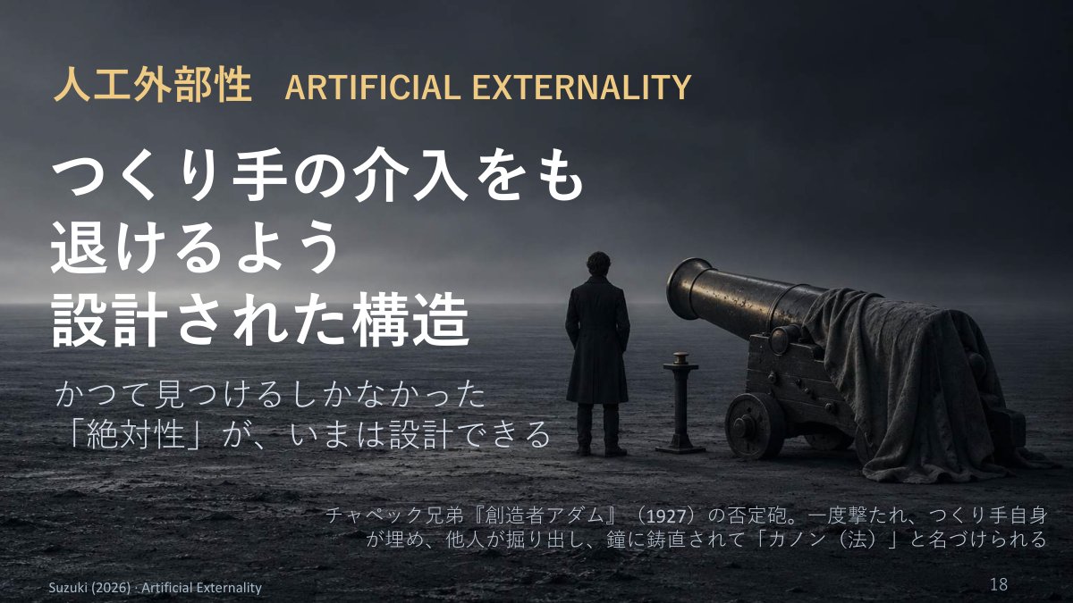 スライド：人工外部性 ARTIFICIAL EXTERNALITY つくり手の介入をも退けるよう設計された構造（かつて見つけるしかなかった「絶対性」が、いまは設計できる／チャペック兄弟『創造者アダム』〔1927〕の否定砲）