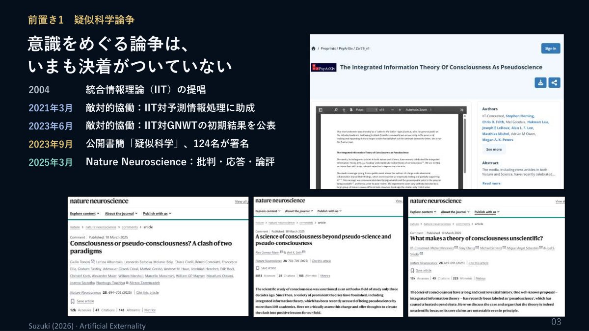 スライド：前置き1 疑似科学論争 意識をめぐる論争は、いまも決着がついていない（2004 統合情報理論〔IIT〕の提唱／2021年3月 敵対的協働：IIT対予測情報処理に助成／2023年6月 敵対的協働：IIT対GNWTの初期結果を公表／2023年9月 公開書簡「疑似科学」、124名が署名／2025年3月 Nature Neuroscience：批判・応答・論評）
