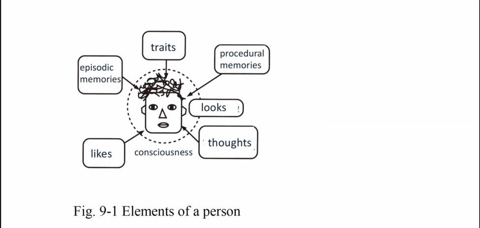 図：人を構成する要素