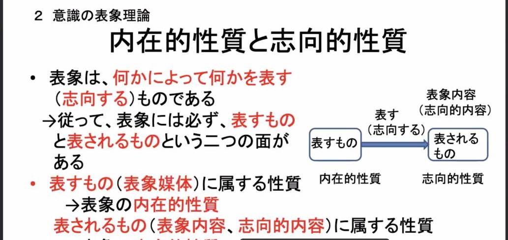 スライド：内在的性質と志向的性質