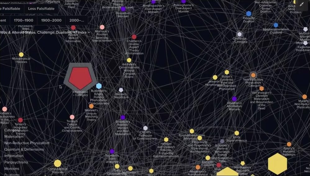 スライド：意識の諸理論をネットワーク図として可視化したウェブサイトの画面（Information／Materialism／Panpsychisms／Dualisms などの分類と多数の理論のノード）