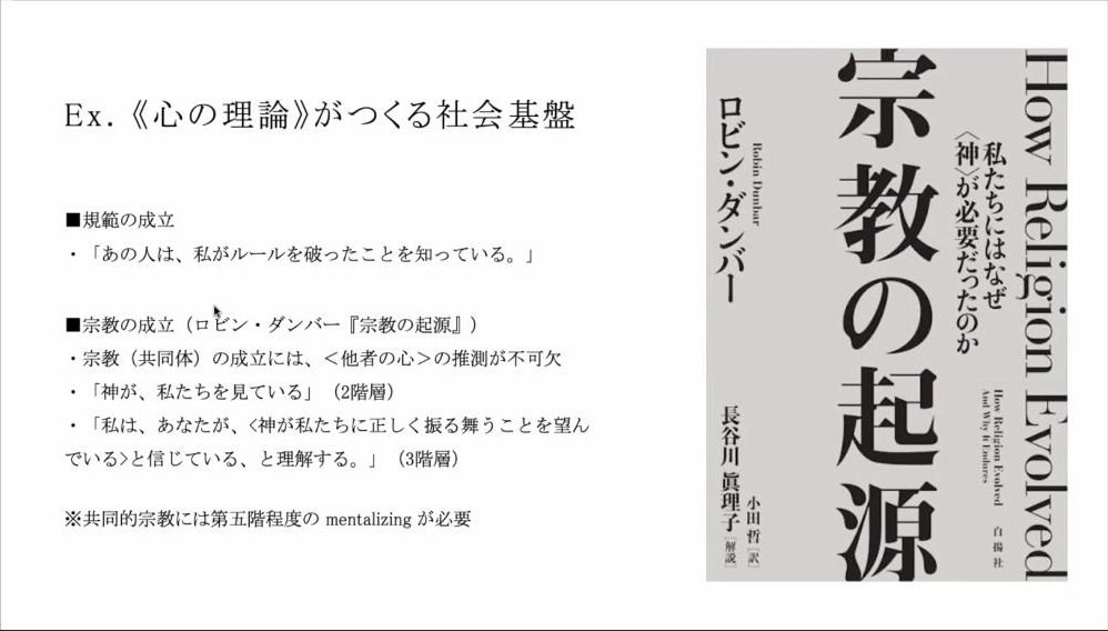 スライド：Ex.《心の理論》がつくる社会基盤（■規範の成立：「あの人は、私がルールを破ったことを知っている。」／■宗教の成立〔ロビン・ダンバー『宗教の起源』〕：宗教〔共同体〕の成立には、〈他者の心〉の推測が不可欠、「神が、私たちを見ている」〔2階層〕、「私は、あなたが、〈神が私たちに正しく振る舞うことを望んでいる〉と信じている、と理解する。」〔3階層〕／※共同的宗教には第五階程度のmentalizingが必要／書影：ロビン・ダンバー『宗教の起源』）